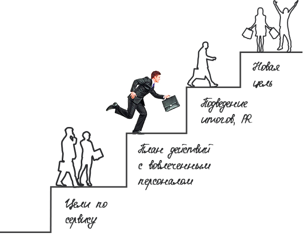 Секретный ингредиент суперсервиса – цикличность Секретный ингредиент суперсервиса – цикличность