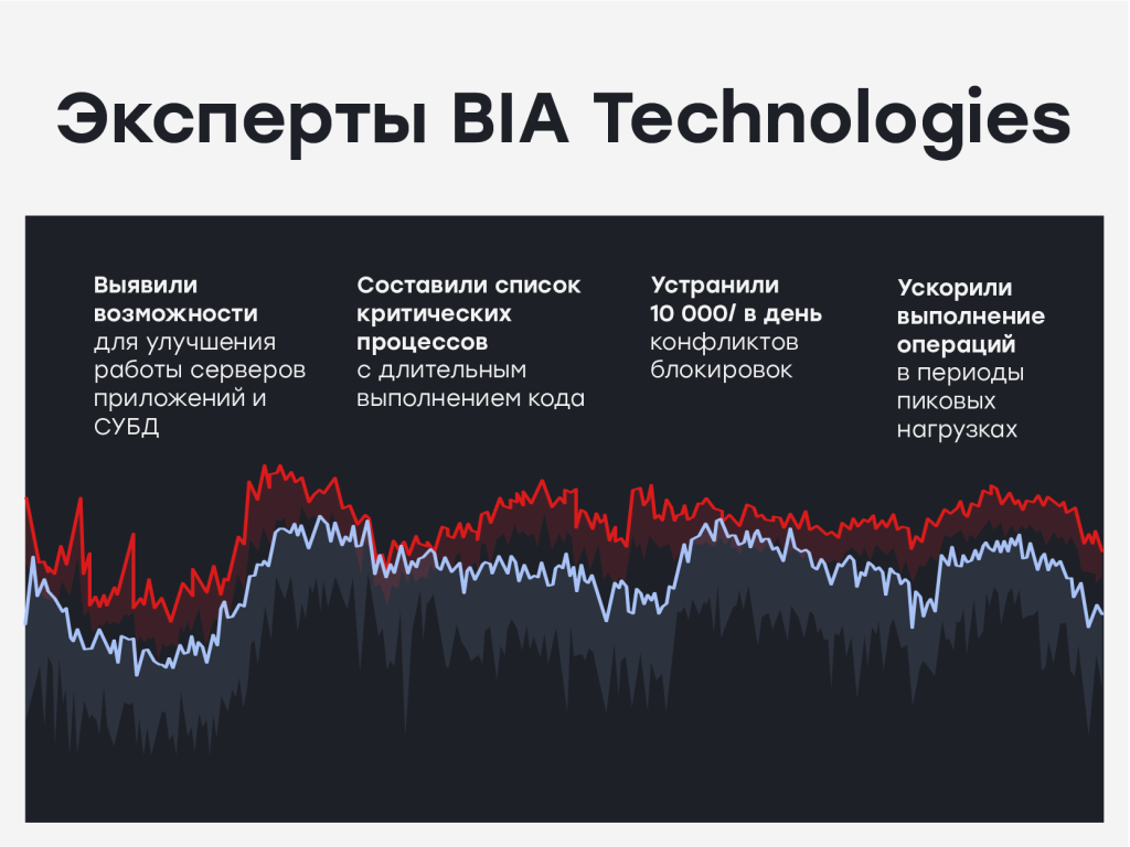 Повышение эффективности высоконагруженных 1С-систем: кейс BIA Technologies и Melon Fashion Group