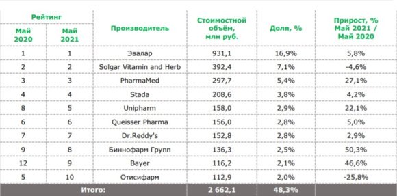 Российские производители ибп рейтинг