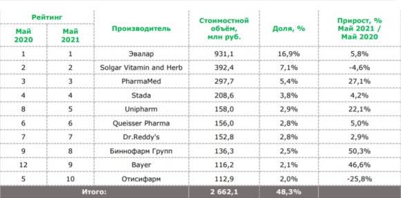 Производители мебели в россии рейтинг 10