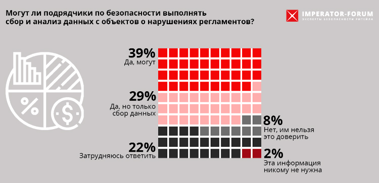 «Неизвестные» потери: как повысить рентабельность розничной сети за счет безопасности «Неизвестные» потери: как повысить рентабельность розничной сети за счет безопасности