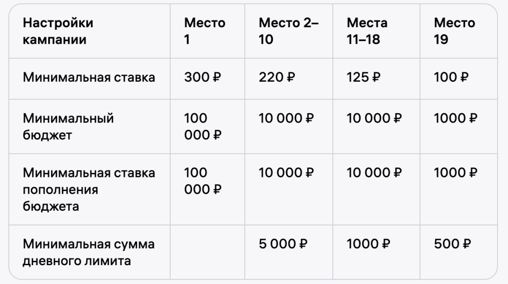 Внутренняя реклама, акции, подписка «Джем»: разбираем эффективные инструменты продвижения на Wildberries