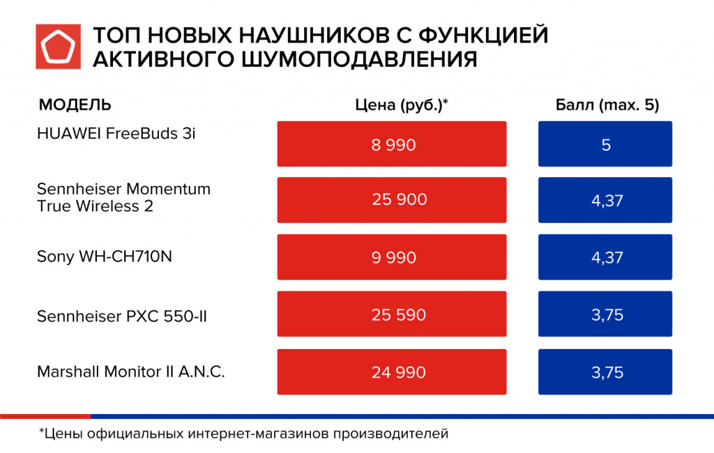 инфографика-наушники-шум.jpg инфографика-наушники-шум.jpg