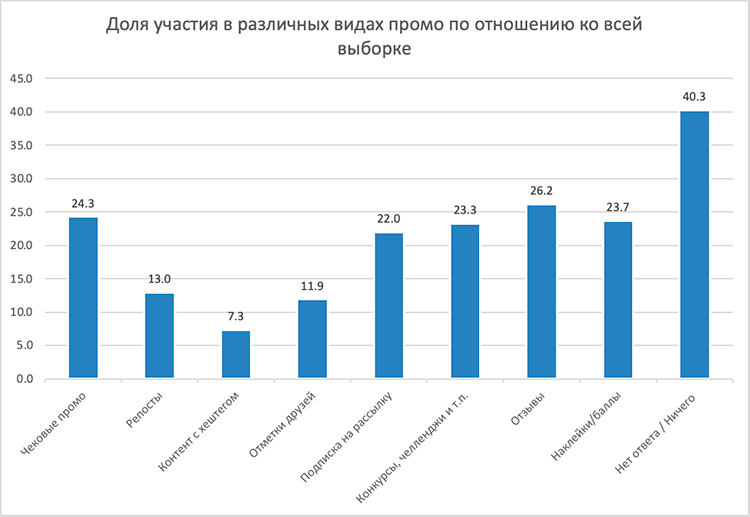 Как кондитерский рынок переживал настоящий бум, пока россияне заедали стресс в 2023 году