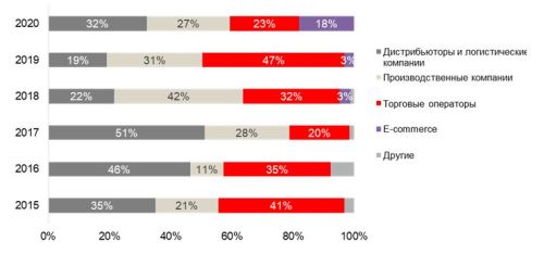 Склады Петербурга2.JPG Склады Петербурга2.JPG