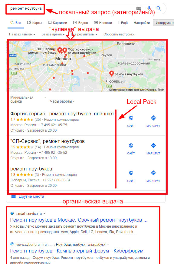 Что делать? Органический трафик падает, а процент перехода с email и рекламы почти равен нулю