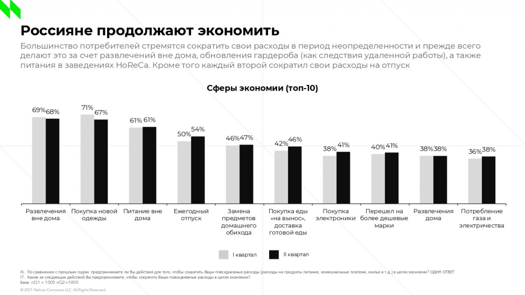 Consumer_Optimism_Report+_Q2_2021_NielsenIQ_Ru_page-0020(1).jpg