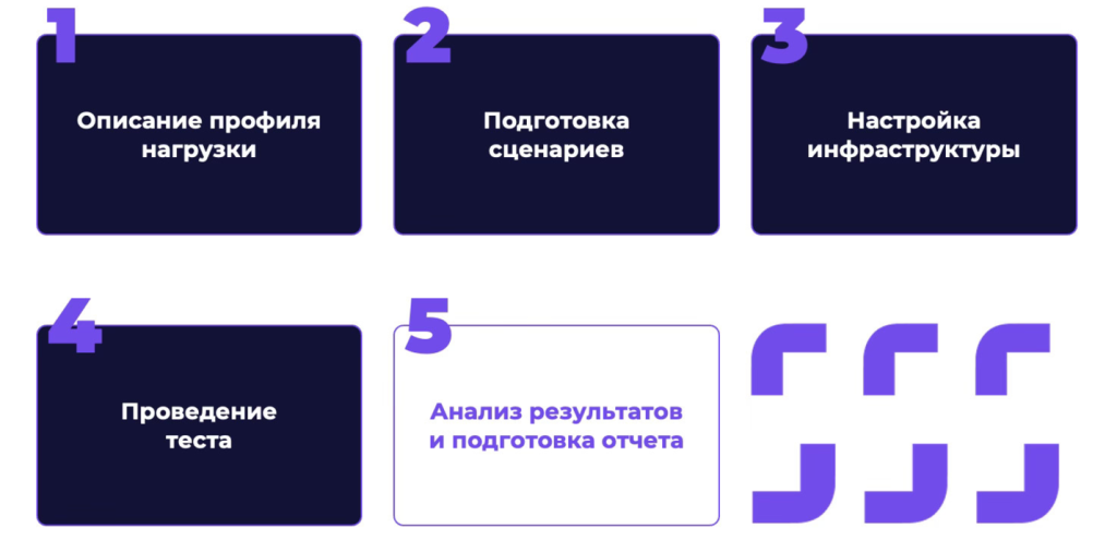 Готова ли ваша 1С к новогоднему пику продаж? Готова ли ваша 1С к новогоднему пику продаж?