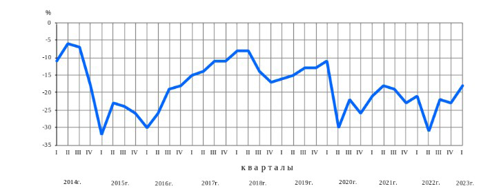 Прогноз покупательской способности в 2023 году