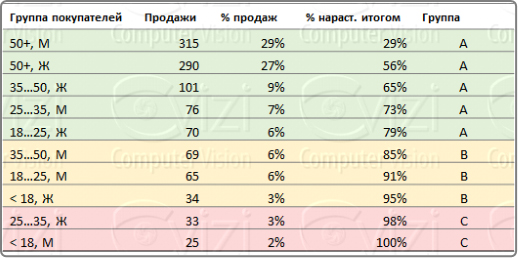 Видеоаналитика и товарные чеки - новый подход к контролю над ассортиментом магазина Видеоаналитика и товарные чеки - новый подход к контролю над ассортиментом магазина