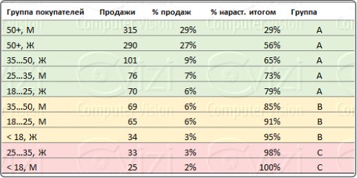 Видеоаналитика и товарные чеки - новый подход к контролю над ассортиментом магазина Видеоаналитика и товарные чеки - новый подход к контролю над ассортиментом магазина
