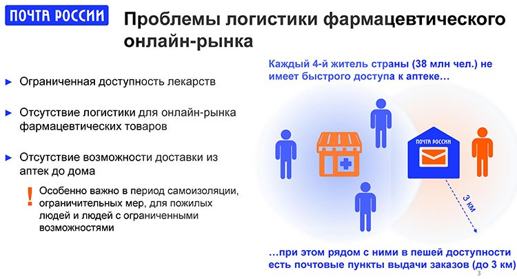 Как выживать фармацевтическому рынку в период пандемии COVID-19? Как выживать фармацевтическому рынку в период пандемии COVID-19?