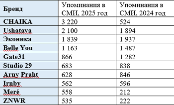 график 3.png график 3.png