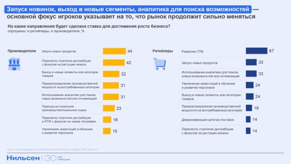 Основные направления для достижения роста бизнеса.jpg