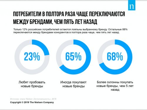 Влияние дизайна упаковки на потребителя