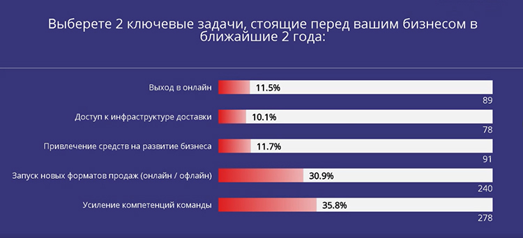 New Retail Forum. Почта России: to be continued… New Retail Forum. Почта России: to be continued…