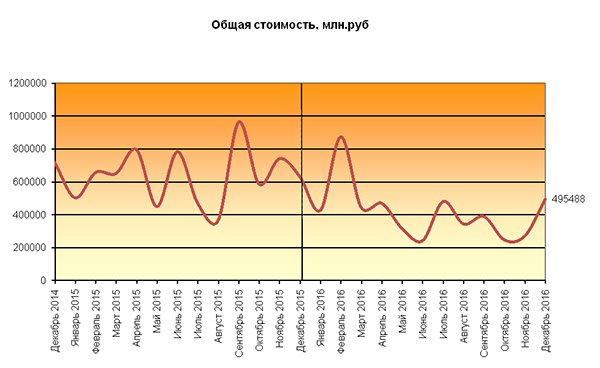 Итоги 2016 года на рынке коммерческой недвижимости Москвы Итоги 2016 года на рынке коммерческой недвижимости Москвы