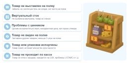 Как добиться оптимальной представленности товаров на полке (OSA) минимумом инвестиций?