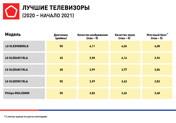 ТОП-5_2021(1).jpg