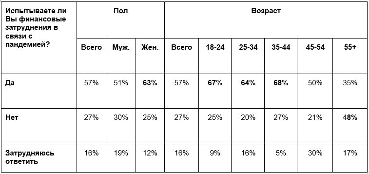 финансовые трудности1.JPG