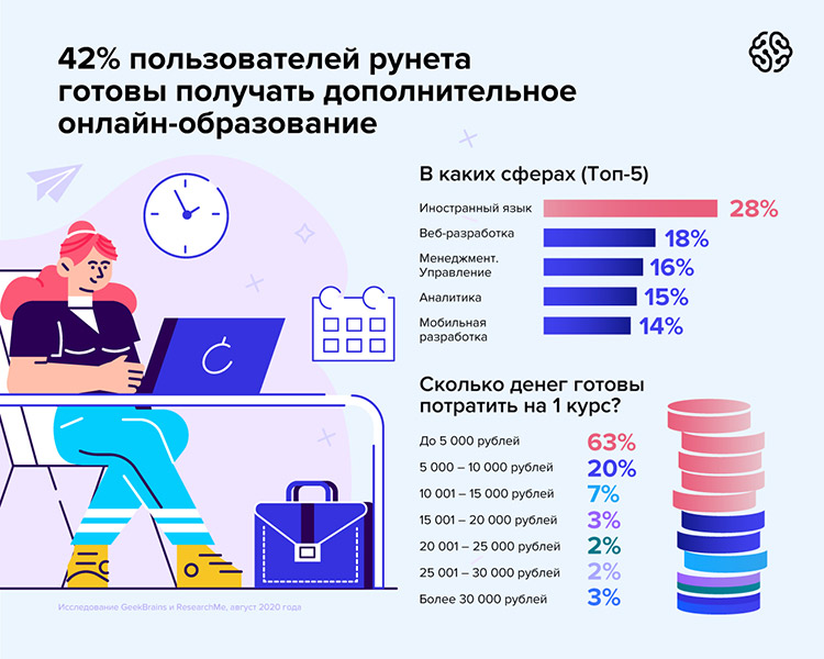 Пандемия и работа: 76% пользователей рунета ждут нового кризиса, 5% стали больше зарабатывать в карантин