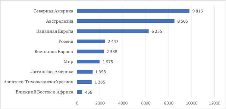 Зарождающиеся тенденции розничной торговли: смена приоритетов и рациональное потребление Зарождающиеся тенденции розничной торговли: смена приоритетов и рациональное потребление