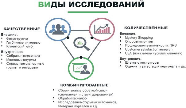 Теория сервиса: 5 главных элементов сервис-менеджмента