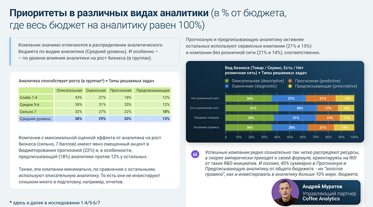 Исследование: сколько и как российские компании инвестируют в маркетинг