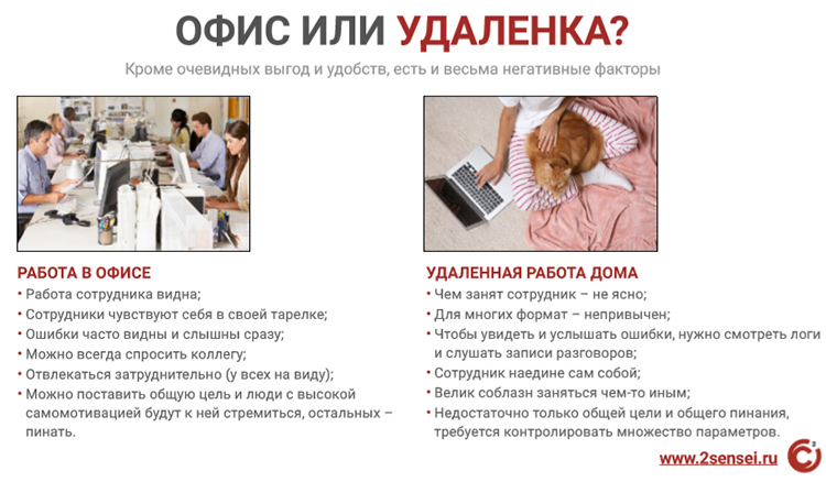 Пандемия паники российского ритейла: что делать прямо сейчас, чтобы ваш бизнес не пошел ко дну