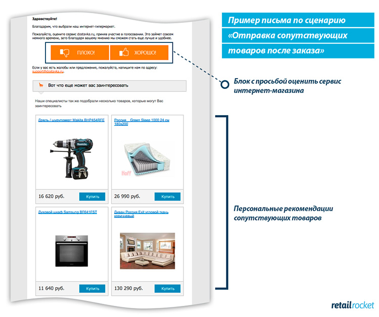 Гид по триггерным рассылкам: как бесконечно допродавать то, что нужно пользователю