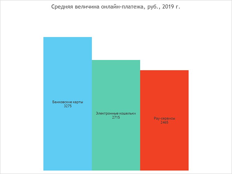 Платежные системы, Pay-сервисы и мобильные устройства: главные тенденции в онлайн-платежах 2019 года Платежные системы, Pay-сервисы и мобильные устройства: главные тенденции в онлайн-платежах 2019 года