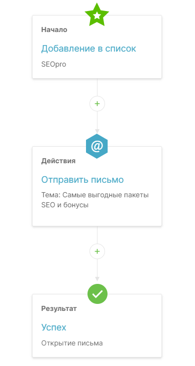 Inbound Marketing – привлекаем клиентов, не продавая «в лоб»