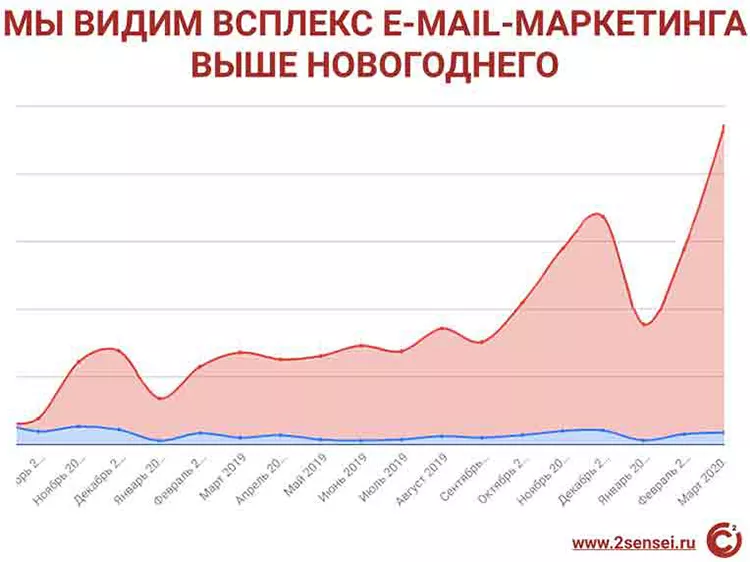 Пандемия паники российского ритейла: что делать прямо сейчас, чтобы ваш бизнес не пошел ко дну