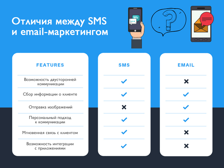 Как идеально сочетать SMS и email-рассылки: практические советы для маркетолог