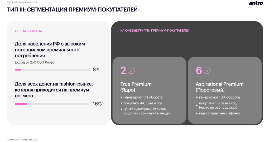 Обзор российского fashion-рынка 2025–2026: новая реальность спроса, дистрибуции и покупательского поведения