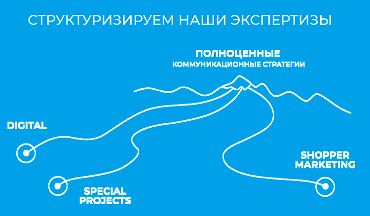 Как выйти из кризиса с новым портфелем клиентов и оборотами в два раза больше Как выйти из кризиса с новым портфелем клиентов и оборотами в два раза больше