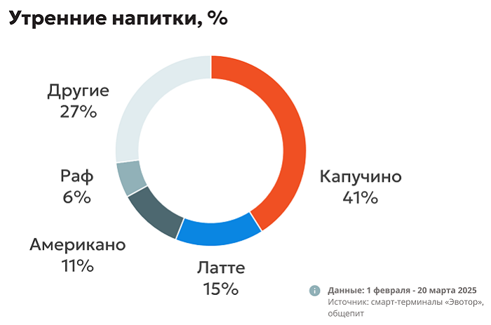 утренние напитки.png утренние напитки.png