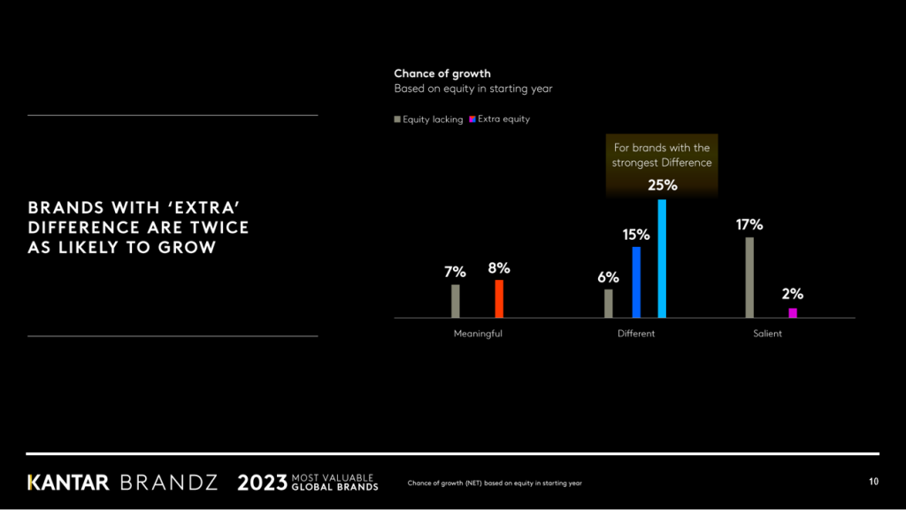 «Я уникальный, я другой!»: как бренду найти точки дифференциации в ритейле «Я уникальный, я другой!»: как бренду найти точки дифференциации в ритейле