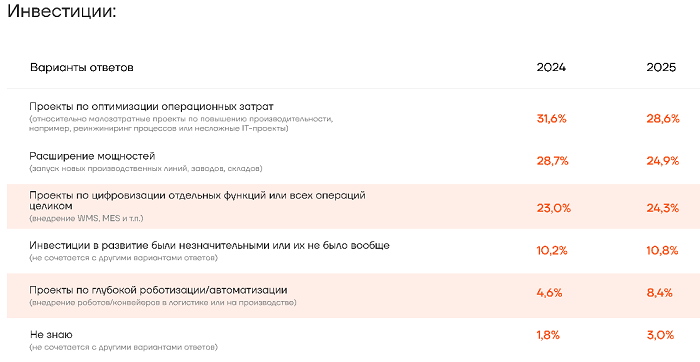 График 4.png График 4.png
