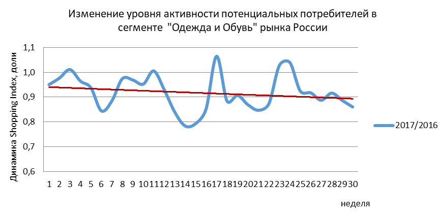 Shopping Index 2017.png