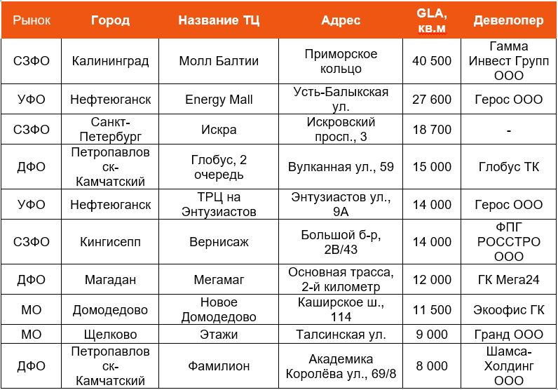 торговые центры4.JPG торговые центры4.JPG