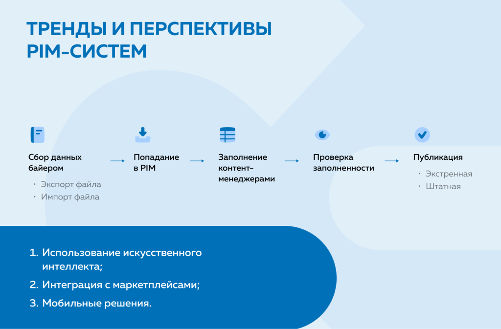 Как Castorama обновила IT-инфраструктуру: импортозамещение в действии Как Castorama обновила IT-инфраструктуру: импортозамещение в действии