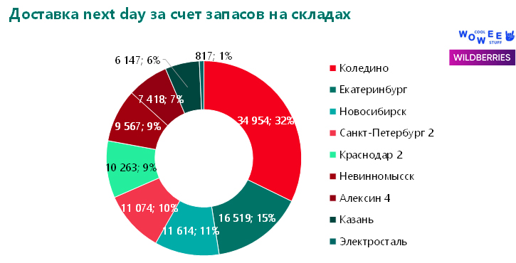 Поисковик Яндекс и/или поиск маркетплейса – в чем разница сценариев