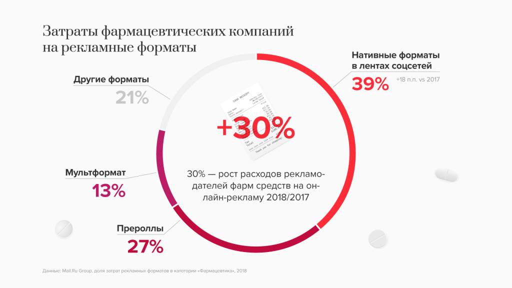 Затраты фармацевтических компаний на рекламные форматы.png