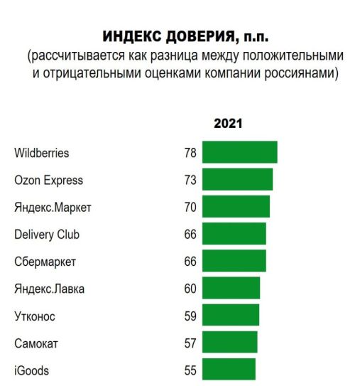 Индекс доверия согаз жизнь