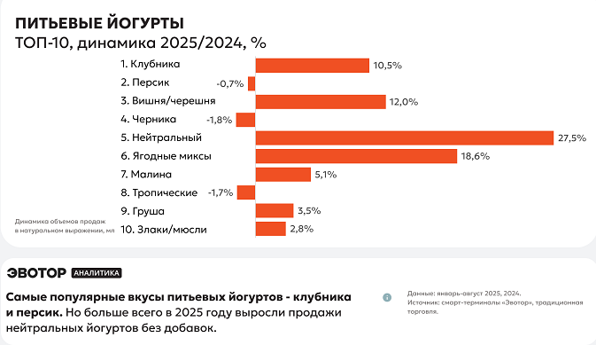 питьевые йогурты.png