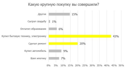 крупные покупки11.JPG крупные покупки11.JPG