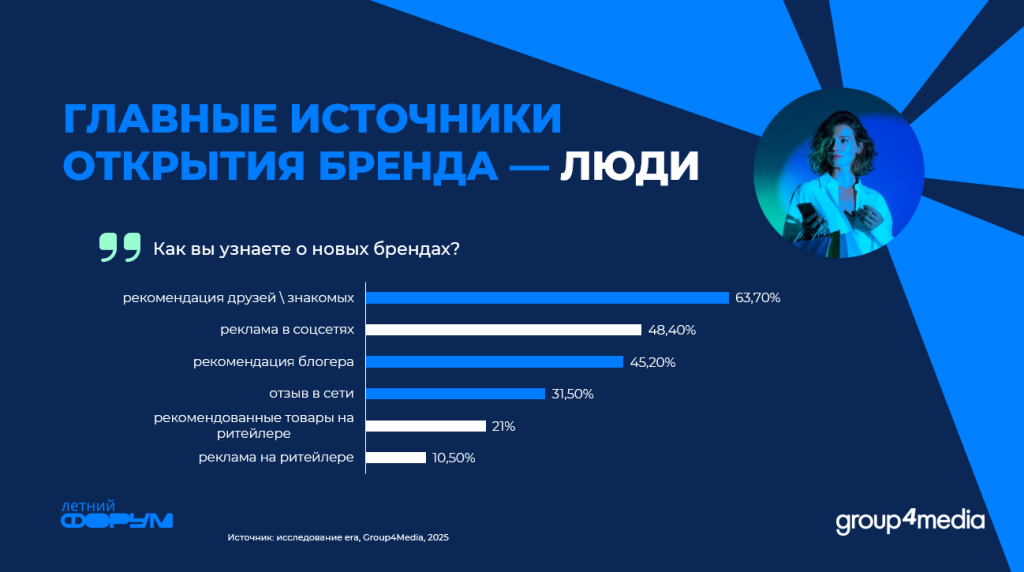 Покупки как лайфстайл: как попасть в корзину «зумера» и остаться в ней надолго Покупки как лайфстайл: как попасть в корзину «зумера» и остаться в ней надолго