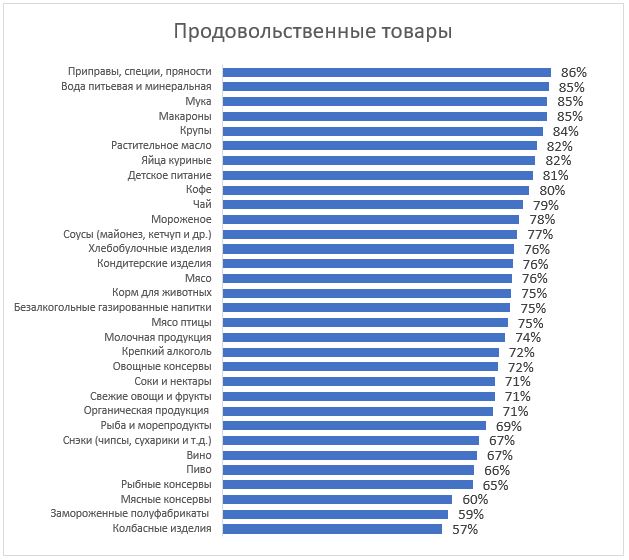 удовлетворенность товарами1.JPG удовлетворенность товарами1.JPG