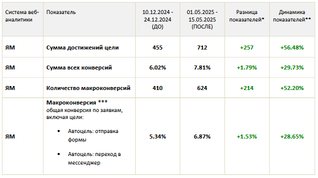UX-SEO 2025: почему поведенческие факторы убивают ваш трафик — и как его оживить UX-SEO 2025: почему поведенческие факторы убивают ваш трафик — и как его оживить
